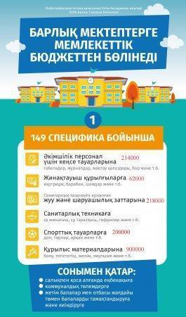 Инфографика на 2019  год