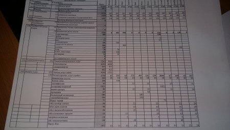План финансирования 2020года