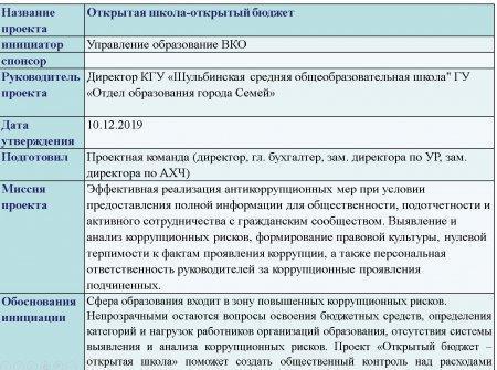 УСТАВ ПРОЕКТА Открытая школа-открытый бюджет