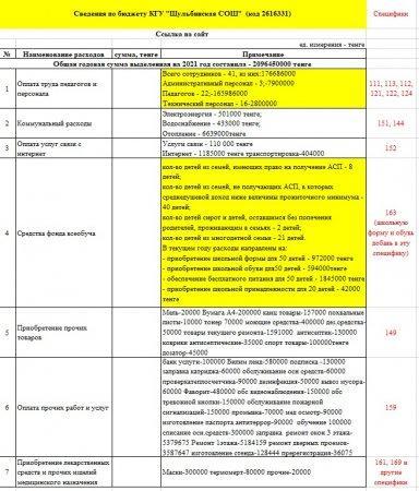 Сведения по бюджету КГУ "Шульбинская СОШ" 2022