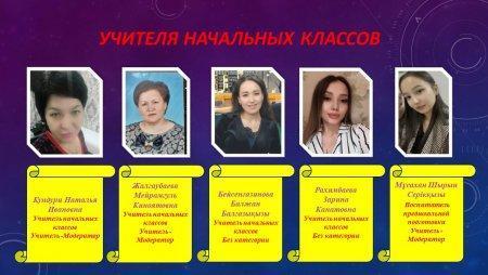 Методическое объединение учителей начальных классов