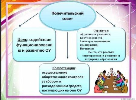 Попечительский совет